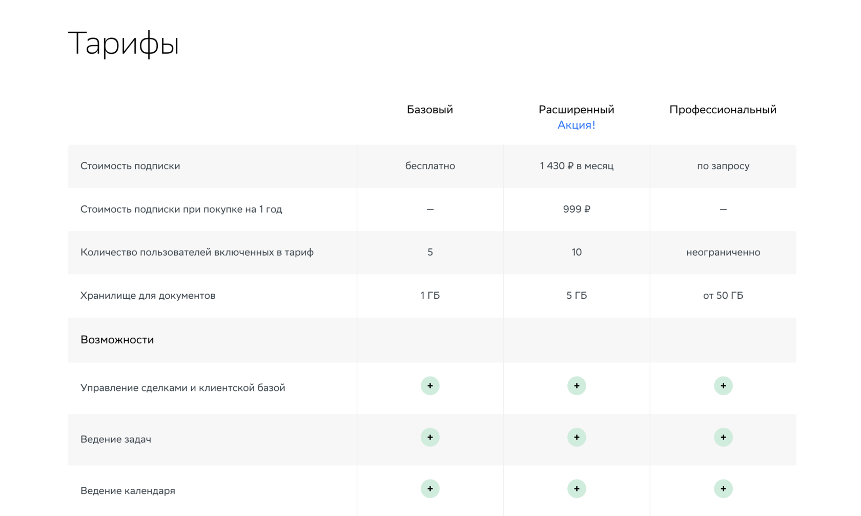 Цены на внедрение CRM — Купить систему SberCRM по выгодному тарифу