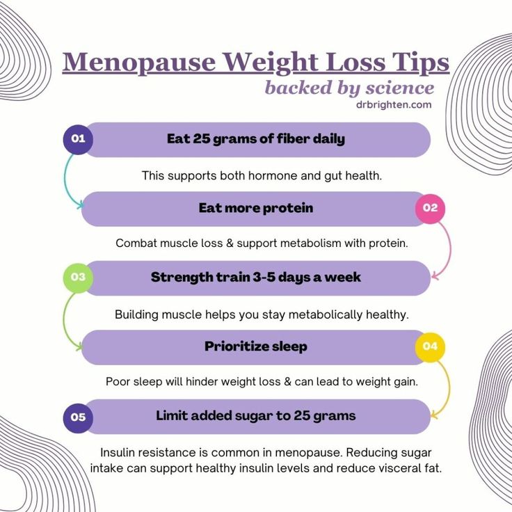 Best Weight Loss Programs For Menopause Expert Guide To Sustainable best-weight-loss-programs-for-menopause-expert-guide-to-sustainable