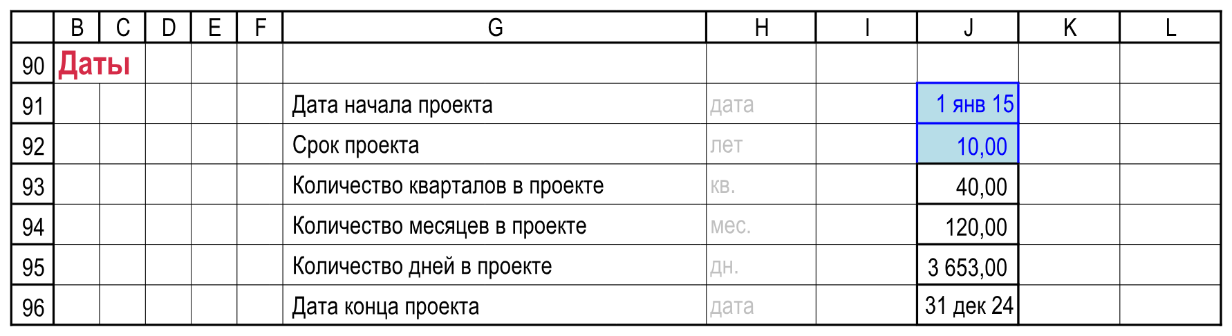 Границы проекта от 1 января 2015 до 31 декабря 2024, продолжительность 3653 дня