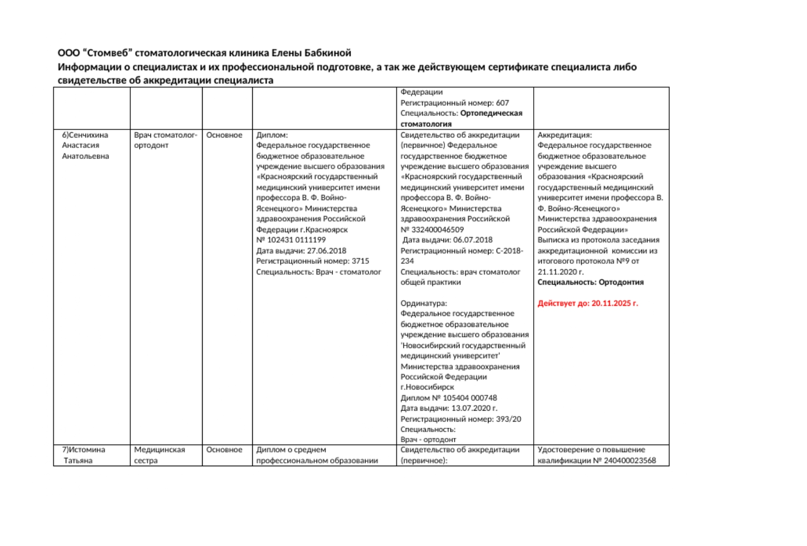 Стоматология Елены Бабкиной в Красноярске