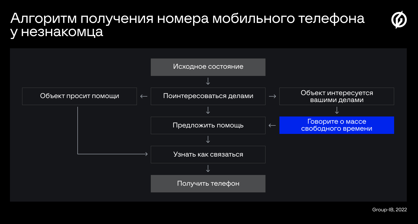 Три кита атаки на репутацию