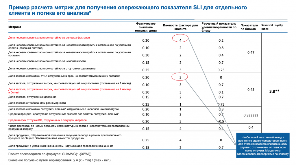 Расчет метрики. Показатели клиентского опыта. Формула удовлетворенности клиента. Показатель удовлетворенности формула. Формула расчета удовлетворенности потребителя.