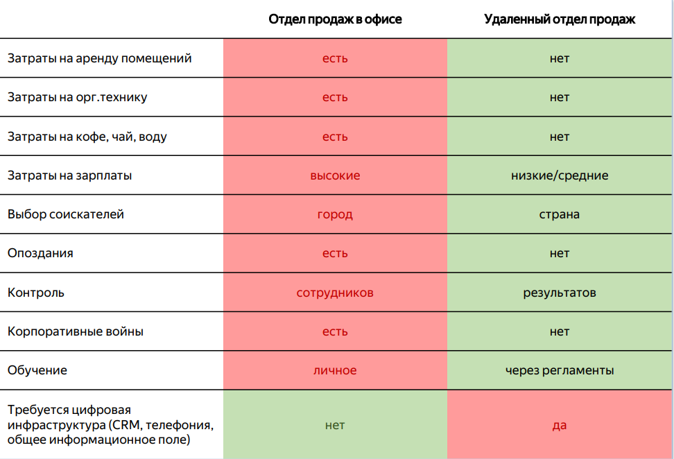 Менеджер по мебели удаленно