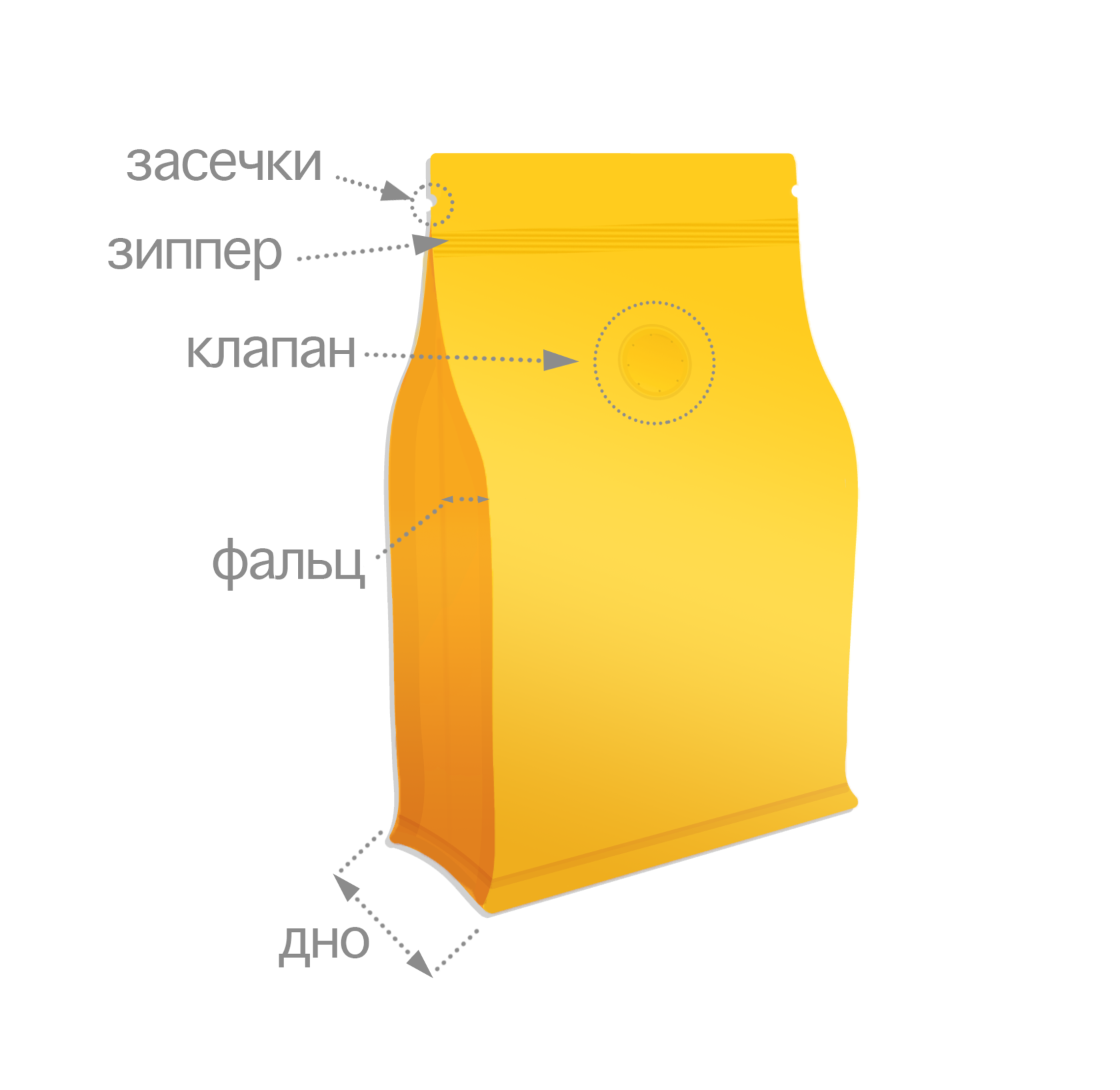 Пакет Для Кофе С Клапаном Дегазации Купить