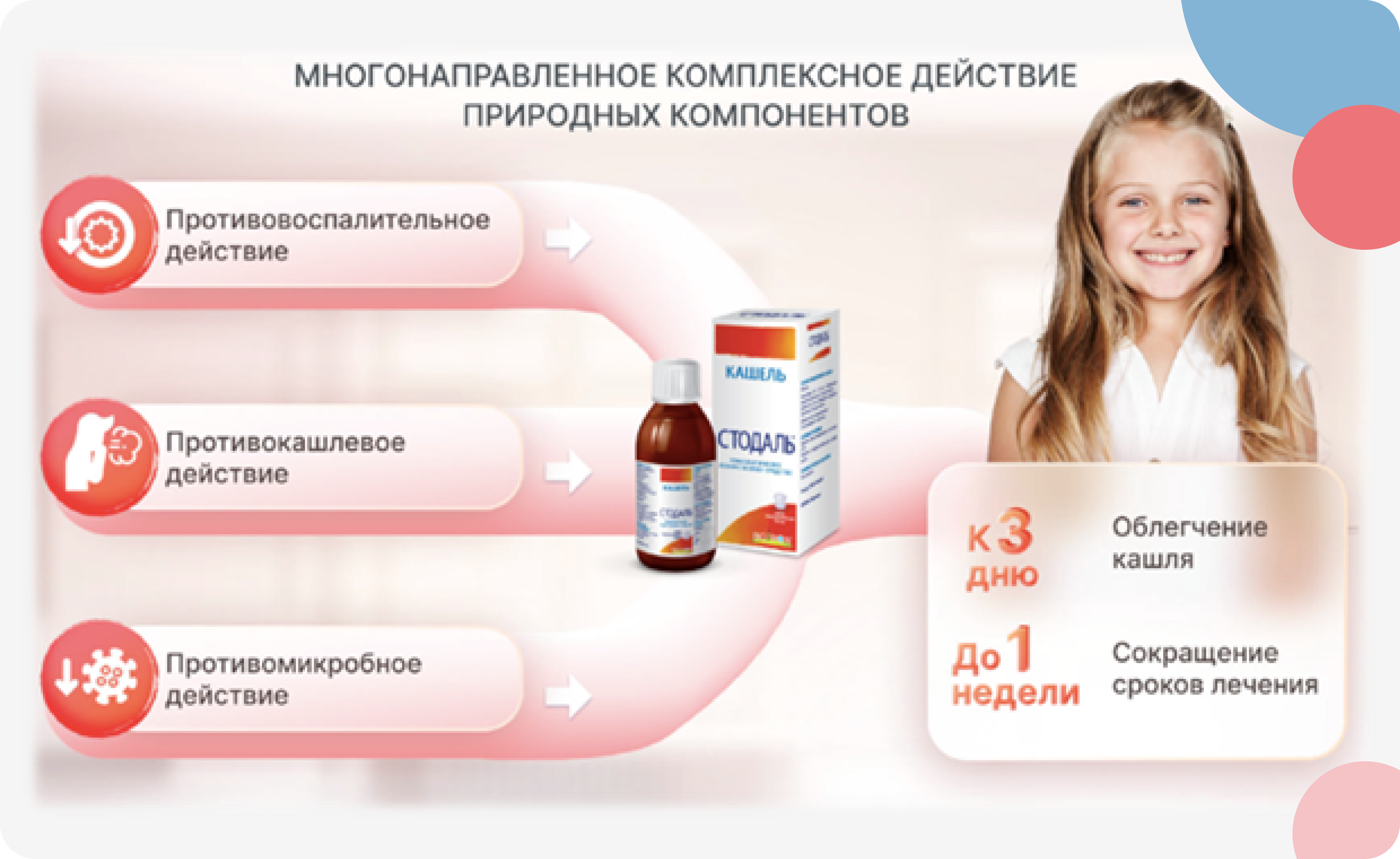 Клинические рекомендации острый ларингит