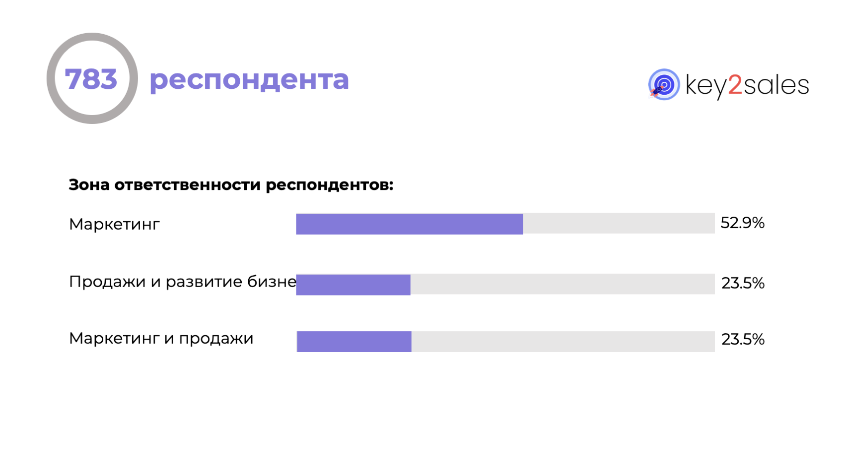 Пользователи анализа