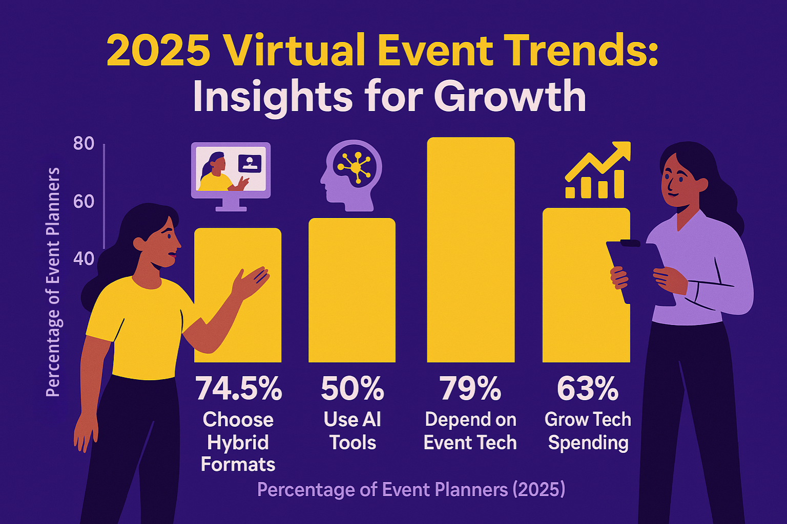 virtual-event-coordination