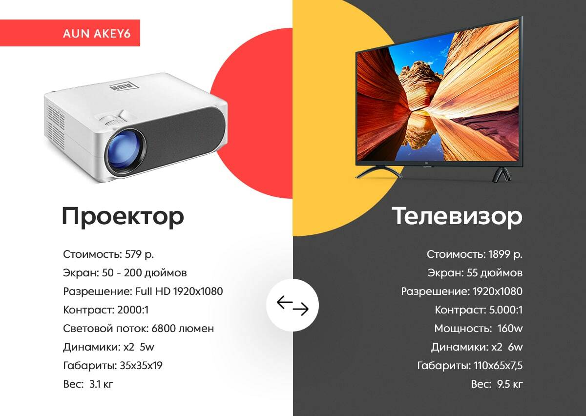Проектор AUN AKEY 6\u200b