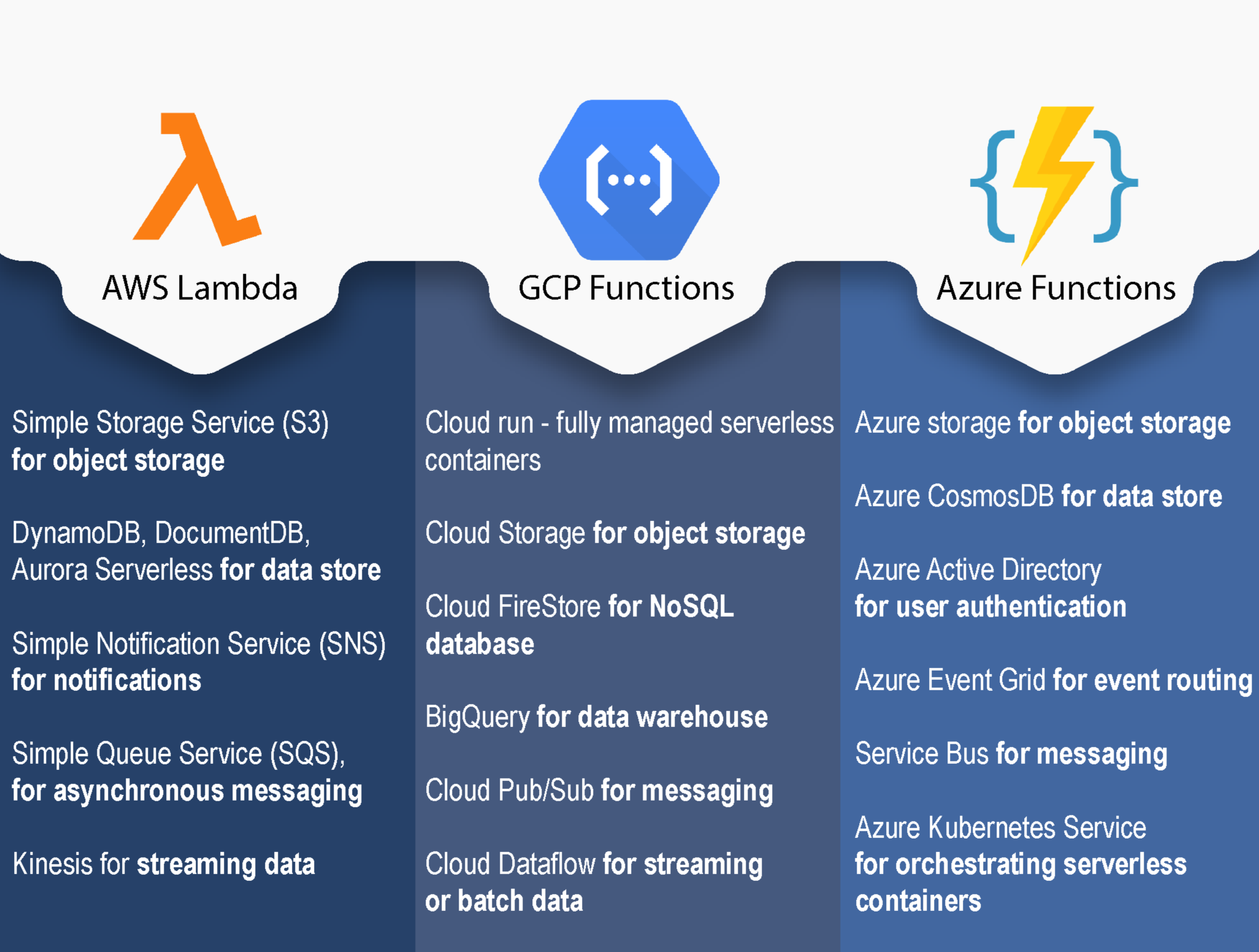 Serverless. Serverless это простыми словами. Какая модель соответствует понятию Serverless?. Full Stack Serverless.