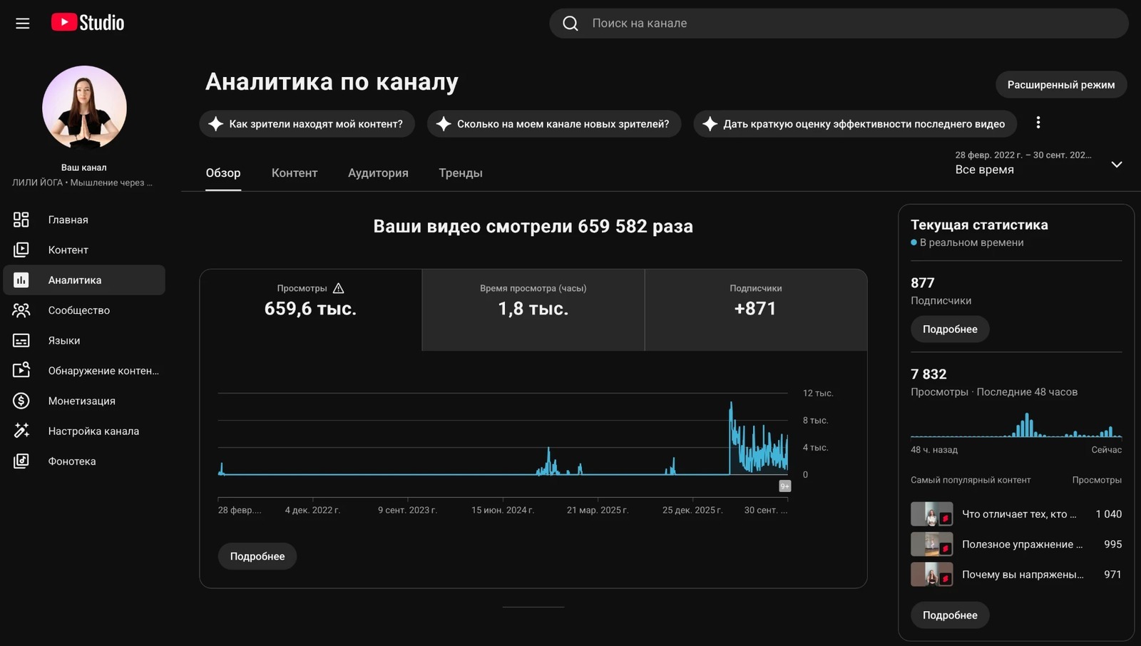 YouTube Studio канала по йоге, аналитика за всё время