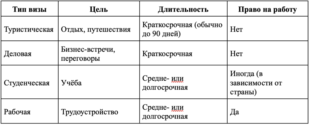 сравнительная таблица виз