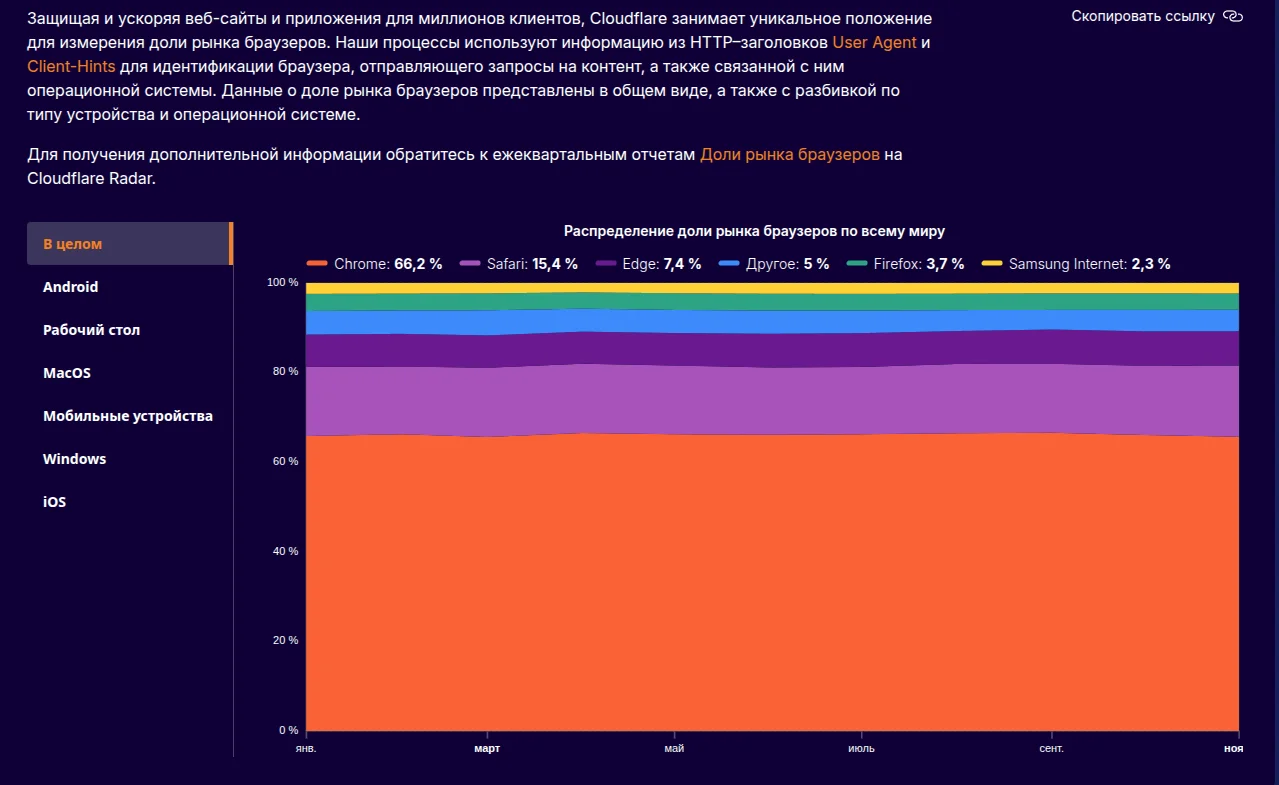statistika-interneta-v-rossii