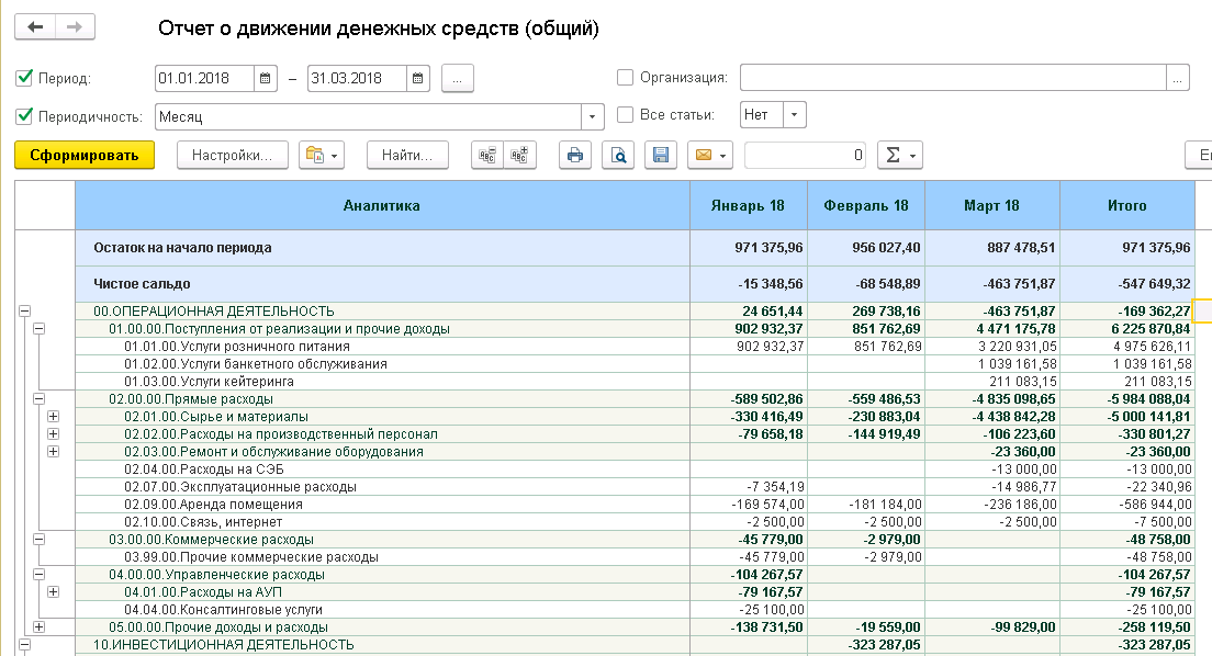 Управленческие отчеты в 1с