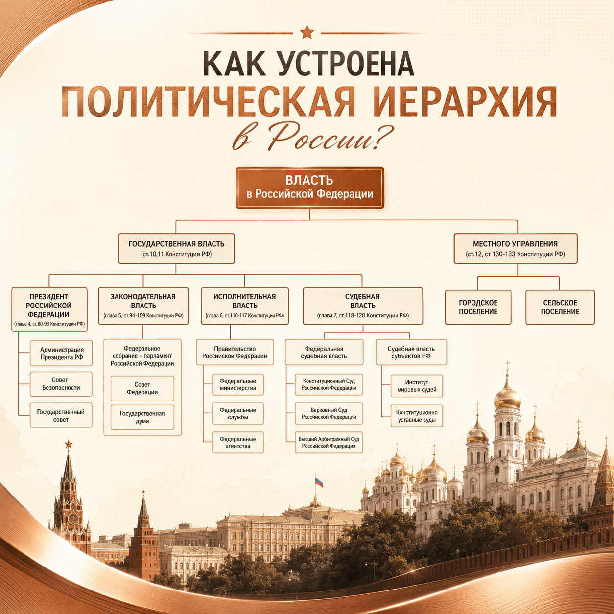 карта политической иерархии в России