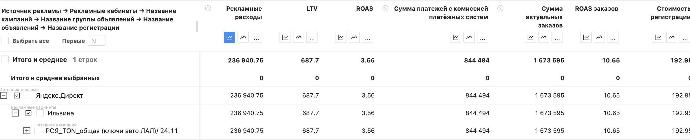 Кампания по&nbsp;гайду в&nbsp;Scanalytics