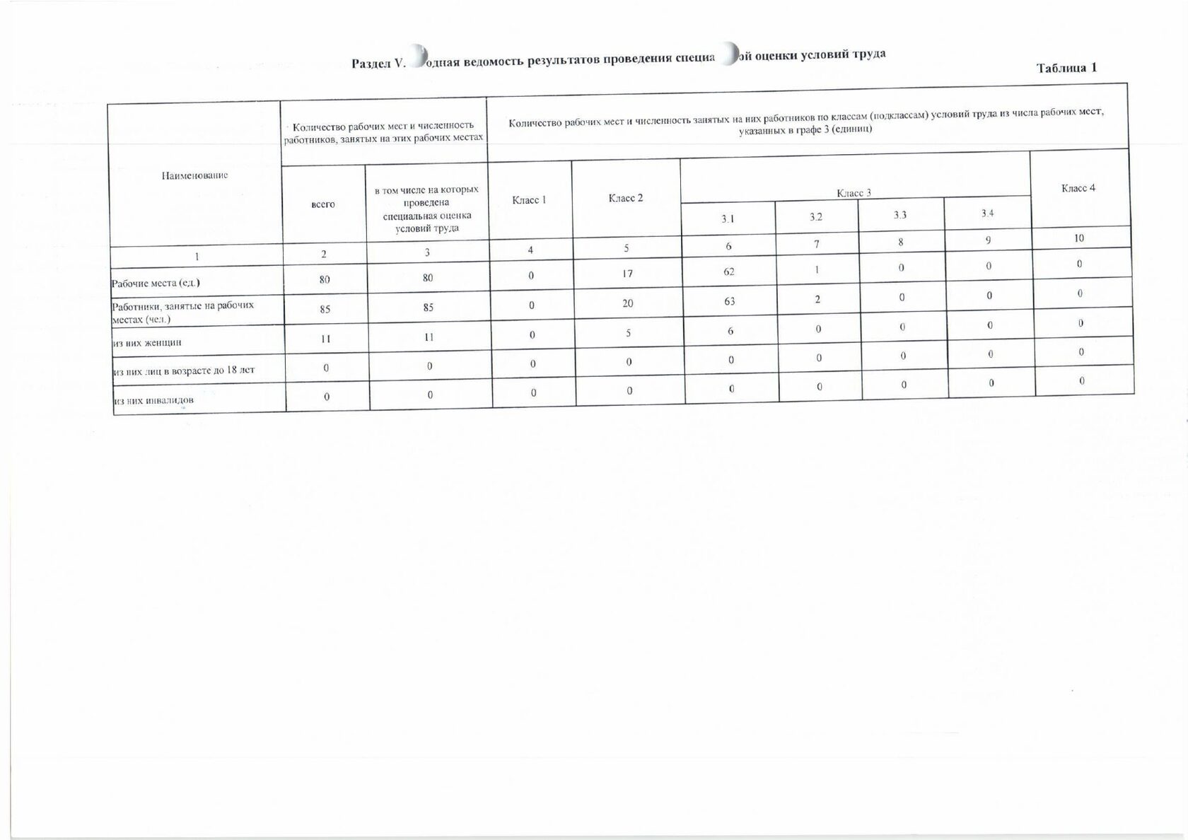 Проведение Соут Стоимость В Москве