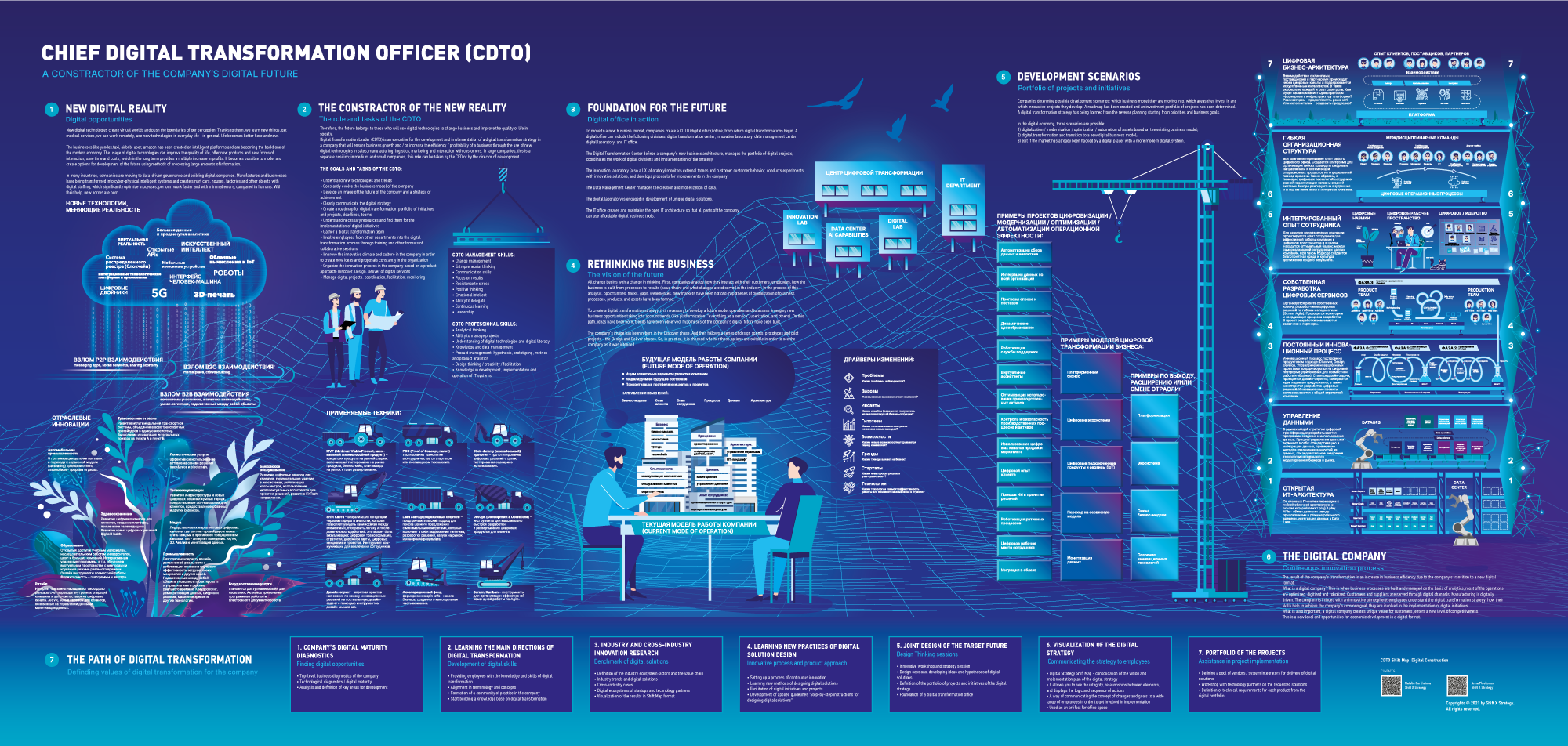 Business Infographics business-infographics