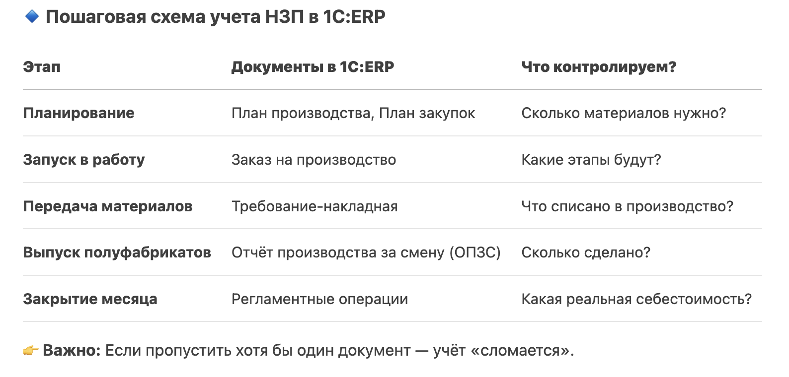 схема учёта незавершёнки