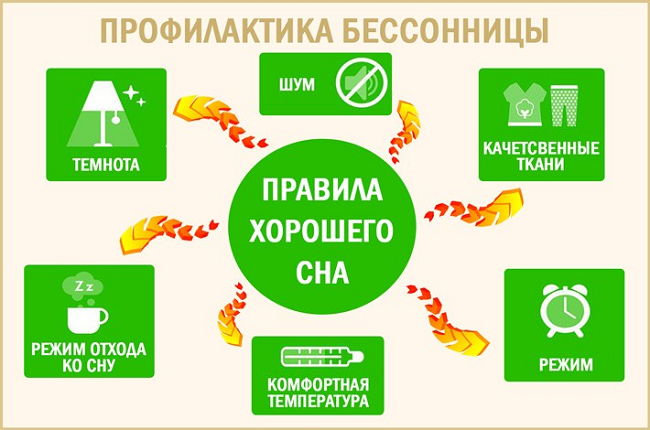 Профилактика нарушения сна, Апноэ