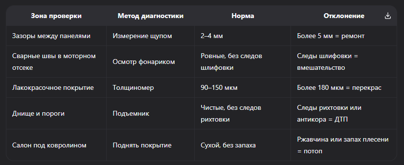 Шаг 4: Диагностика скрытых повреждений кузова