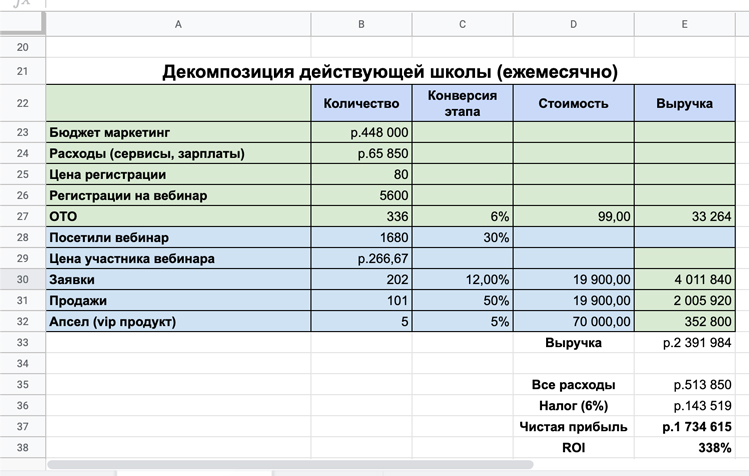 План запуска онлайн курса