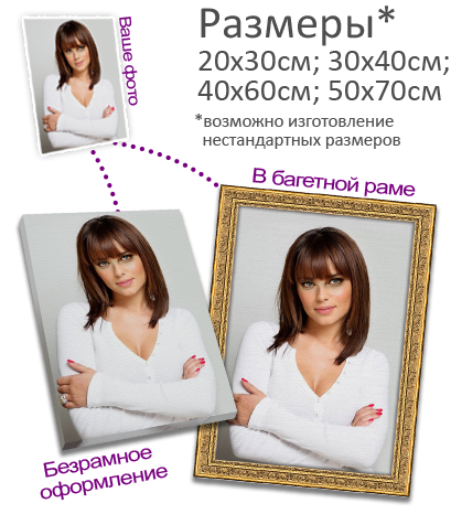фото на холсте