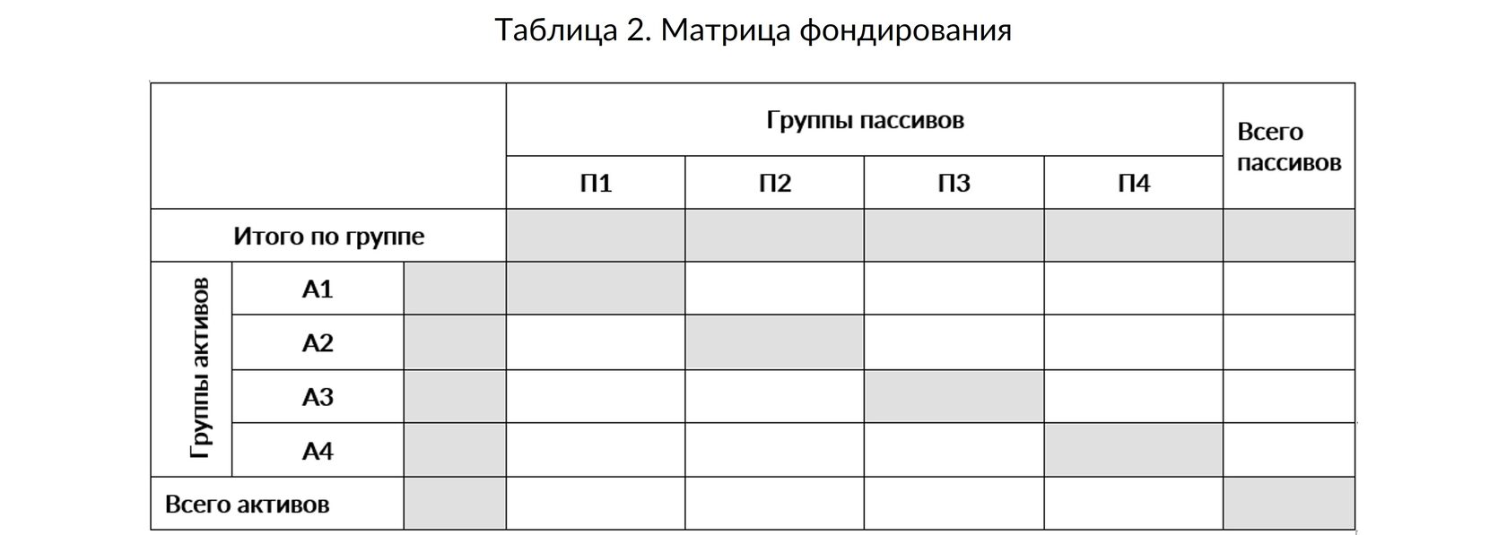 Оценка и анализ риска несбалансированной ликвидности предприятия