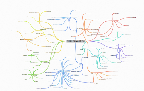 Как составить план романа