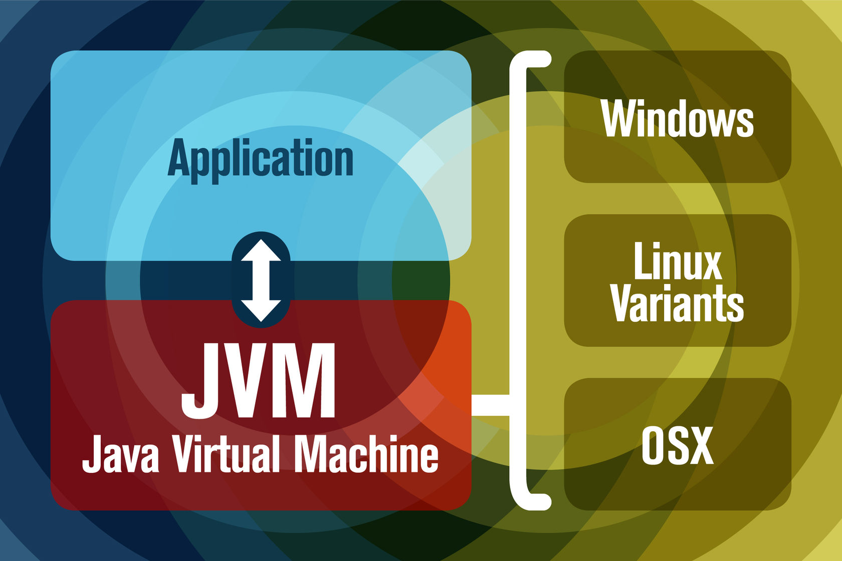 Java машина для windows (97) фото