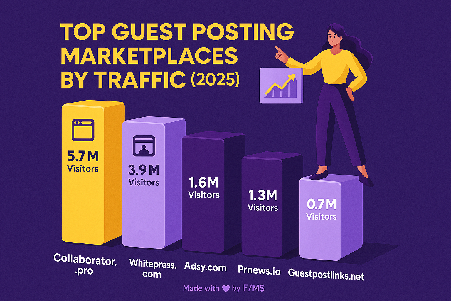 paid-guest-posting-service
