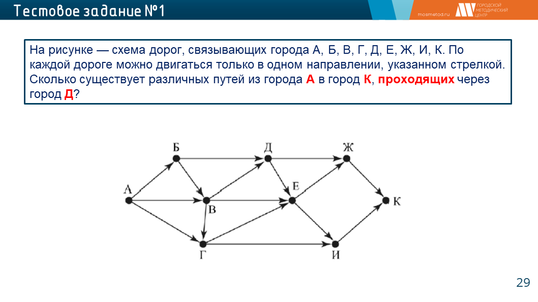 Какой фрагмент пропущен на схеме