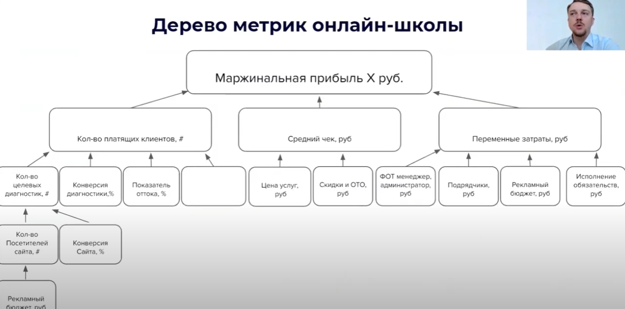 Подборка материалов для построения дерева метрик продукта