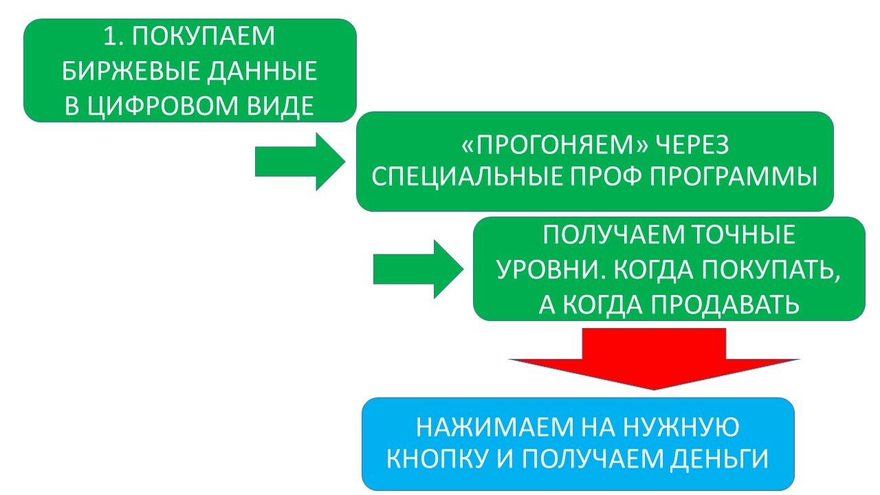 Схемы заработка 2023