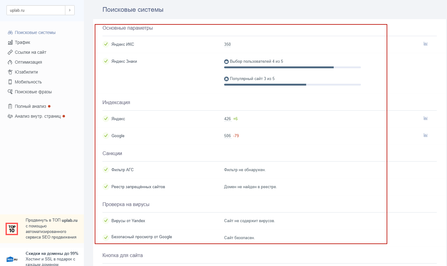 Показатели SEO в PR-CY