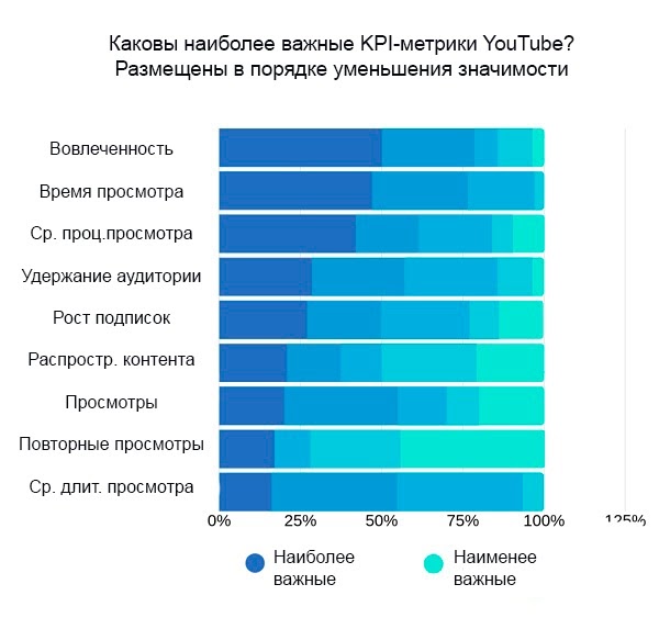 Ответы баштрен.рф: Почему не увеличиваются просмотры на youtube