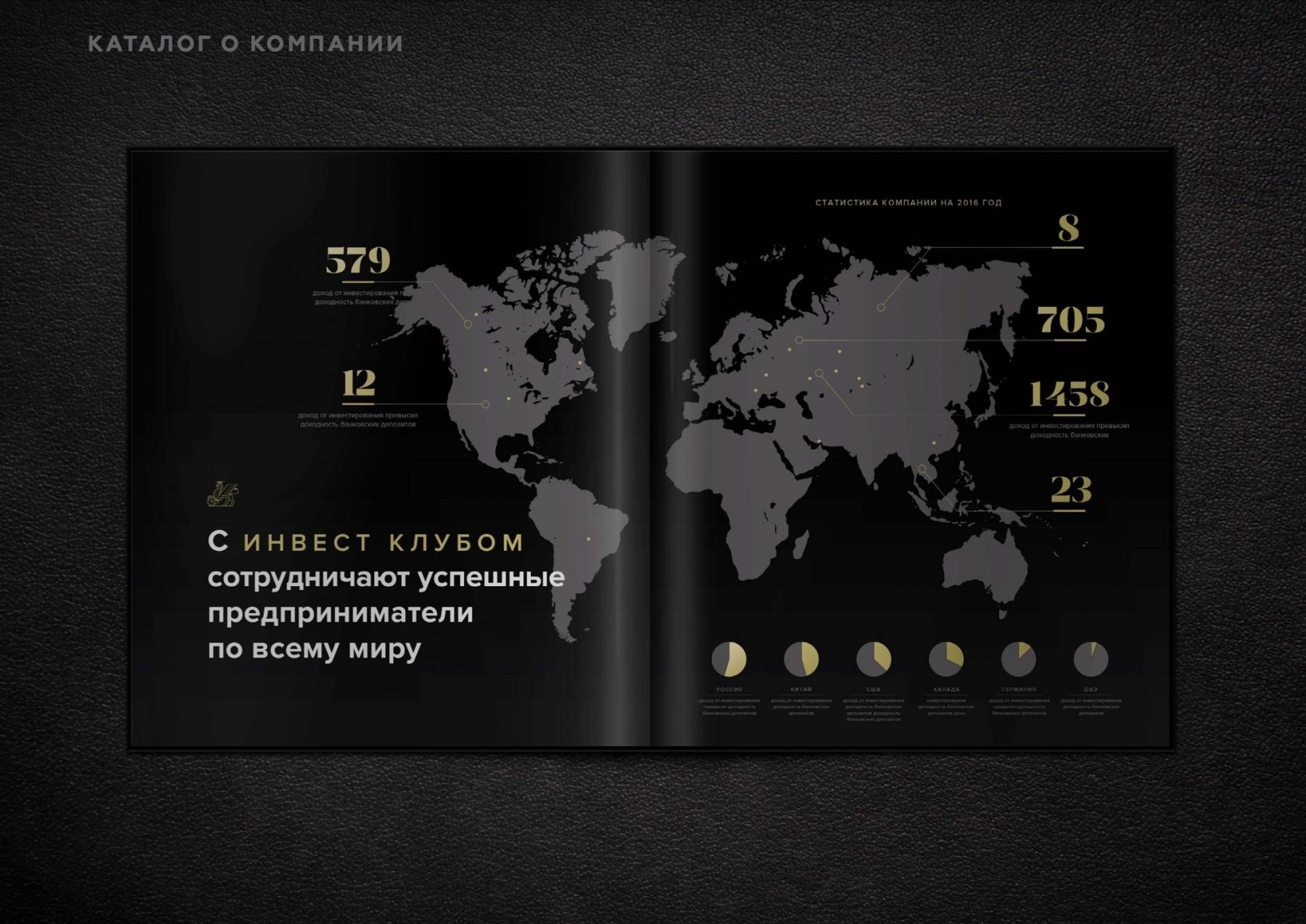 логотип и фирменный стиль инвестиционной компании
