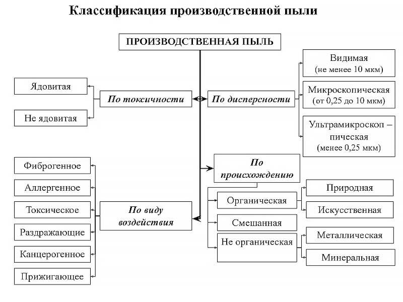 Основные понятия при оценке инженерно-геологических свойств грунтов