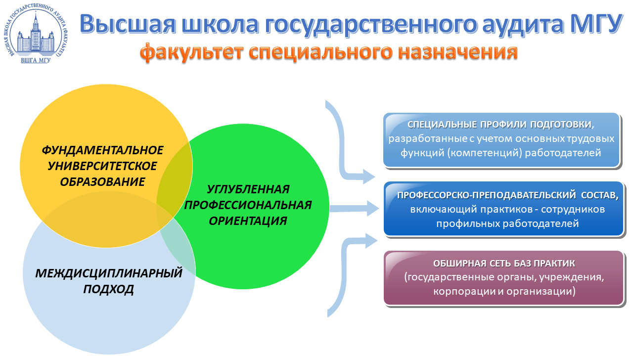 Высшая школа государственного аудита. Высшая школа государственного аудита МГУ. МГУ Высшая школа государственного аудита отзывы. Аудита государственного долга.