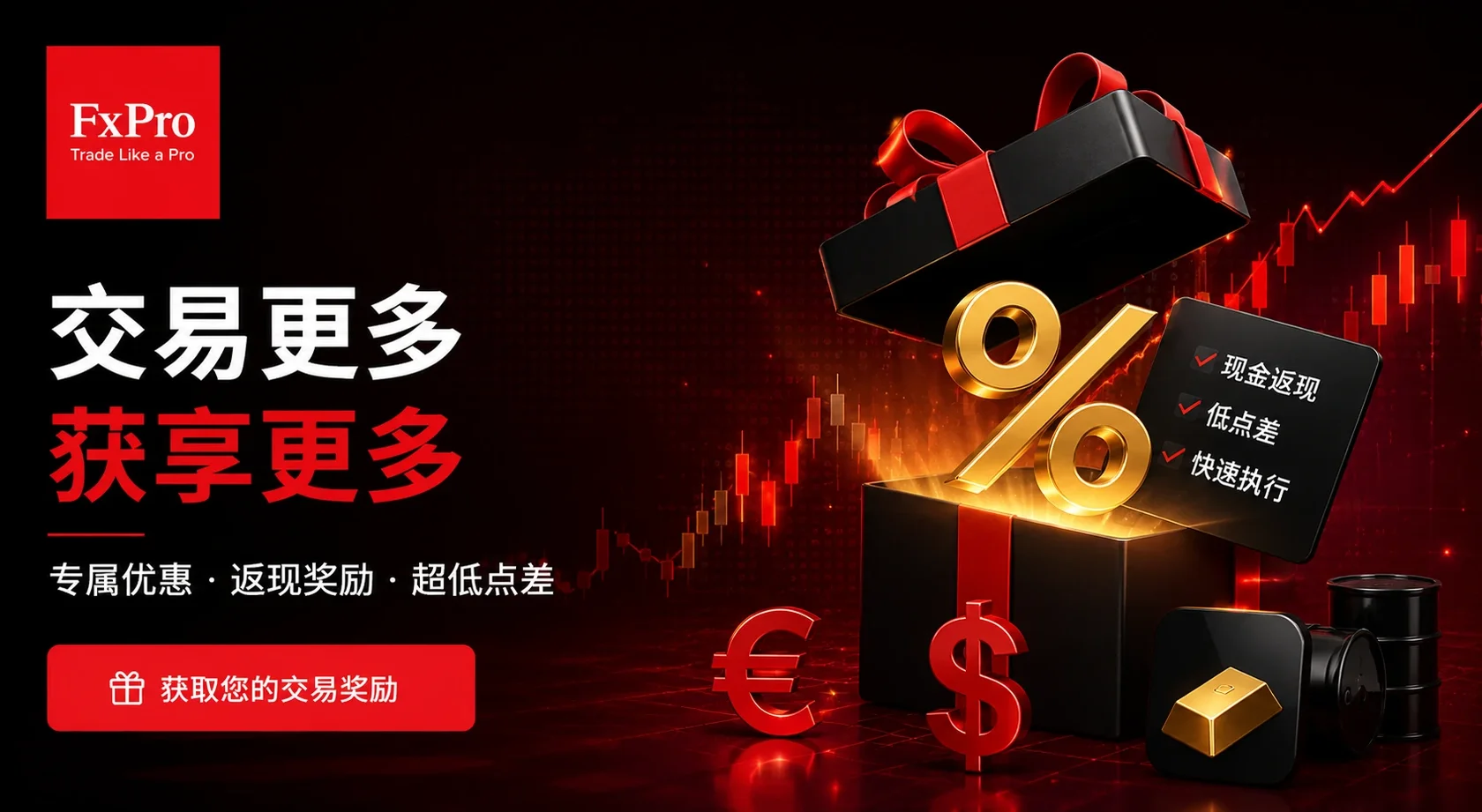FxPro 奖金与优惠活动