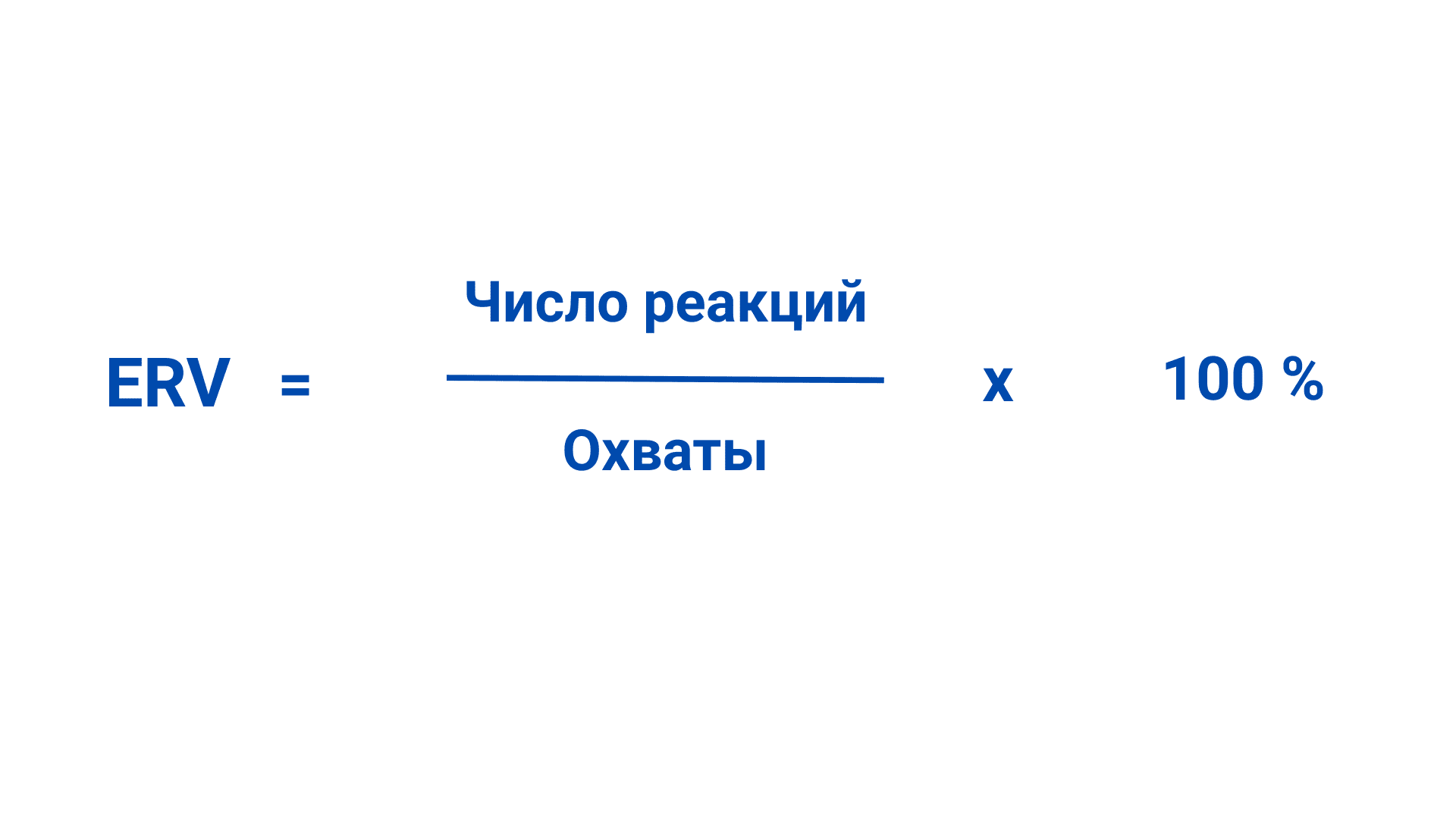 Как WhatsApp, Telegram и ВКонтакте помогут вернуть клиентов вашей доставке еды
