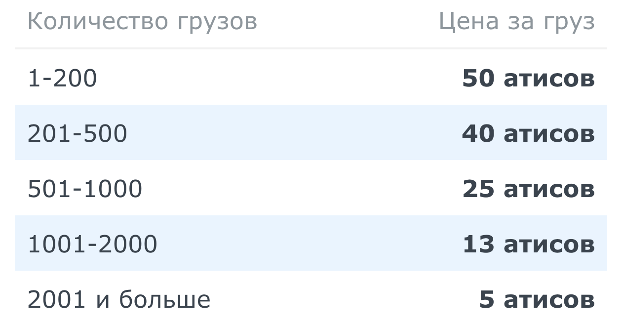 Ссылка на Ваши площадки с главной странице сайта