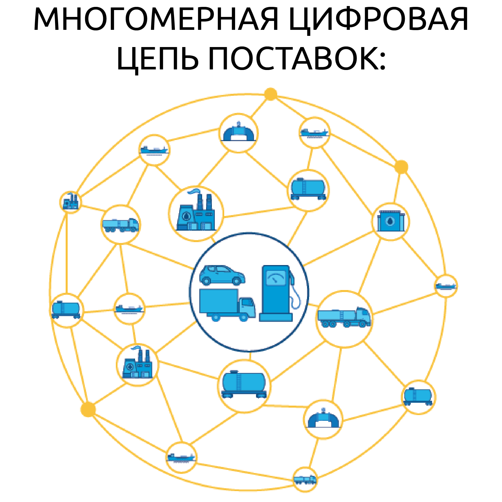 Гарантированное планирование