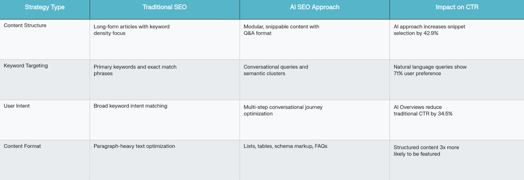 The AI Search Optimization Secret 89% of Startups Are Missing (And How to Exploit It)