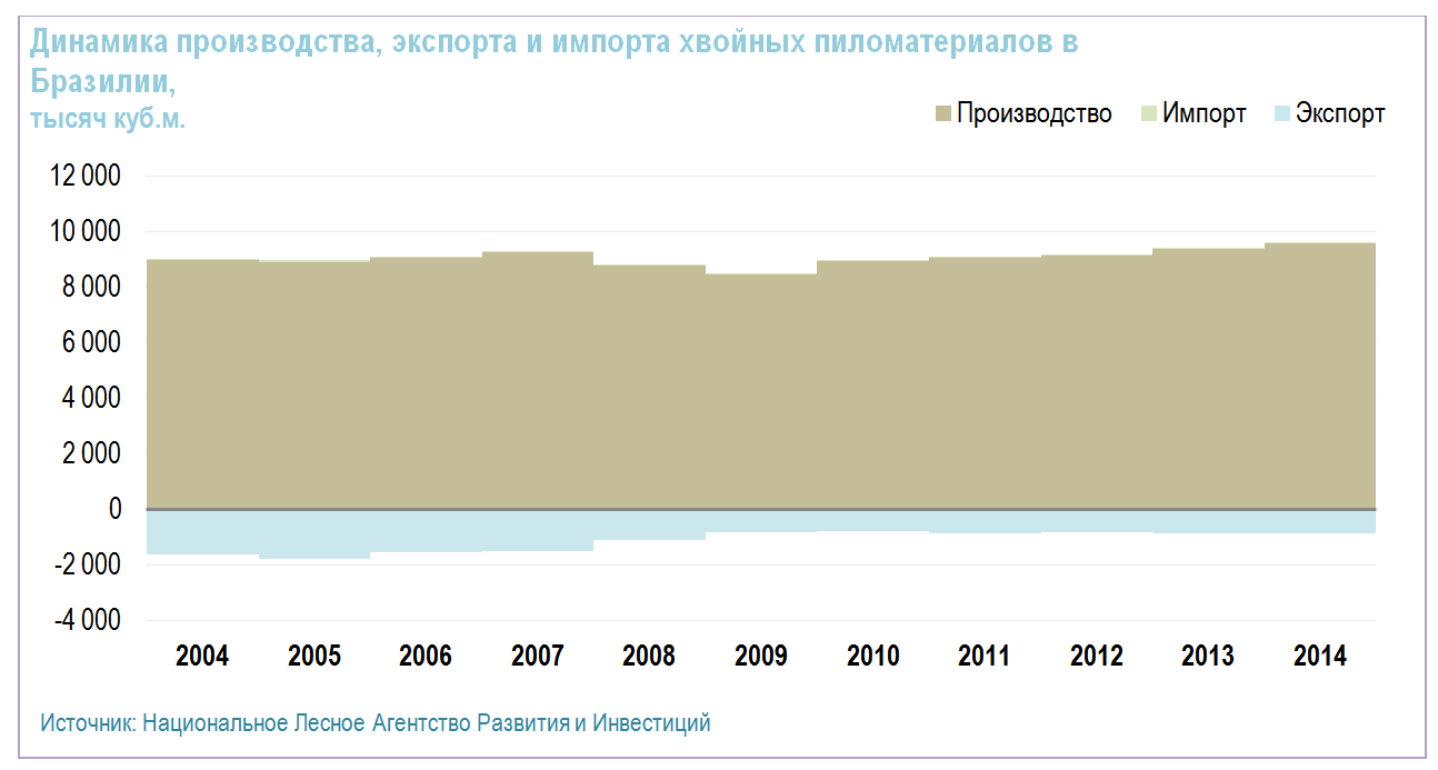 Производство пиломатериалов анализ рынка