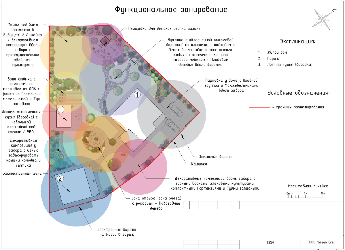 Функциональное зонирование