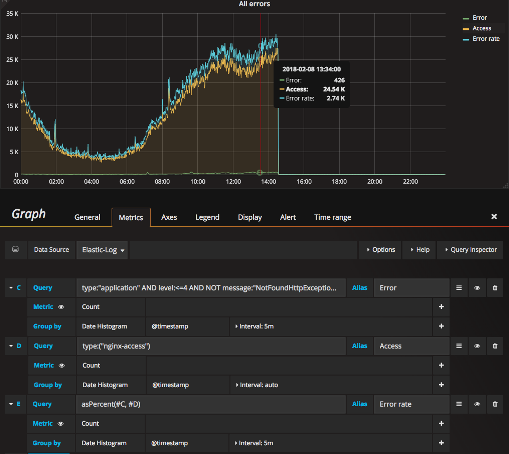 Мониторинг сервисов. Метрики мониторинга. Grafana nginx мониторинг. Grafana Labs. Grafana Windows Metrik.