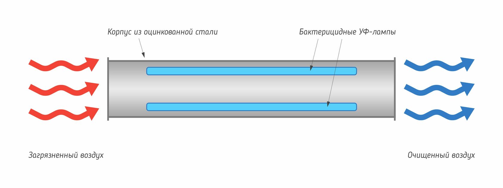 Укажите на каком рисунке правильно применены бактерицидные салфетки
