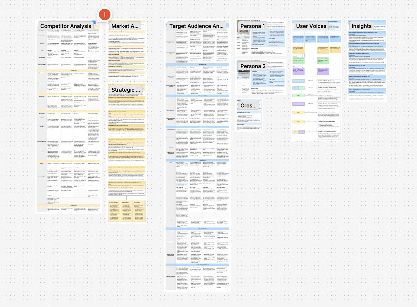 Screenshot of a FigJam file with deep UX research – competitor analysis, market analysis, target audience analysis, personas, and insights
