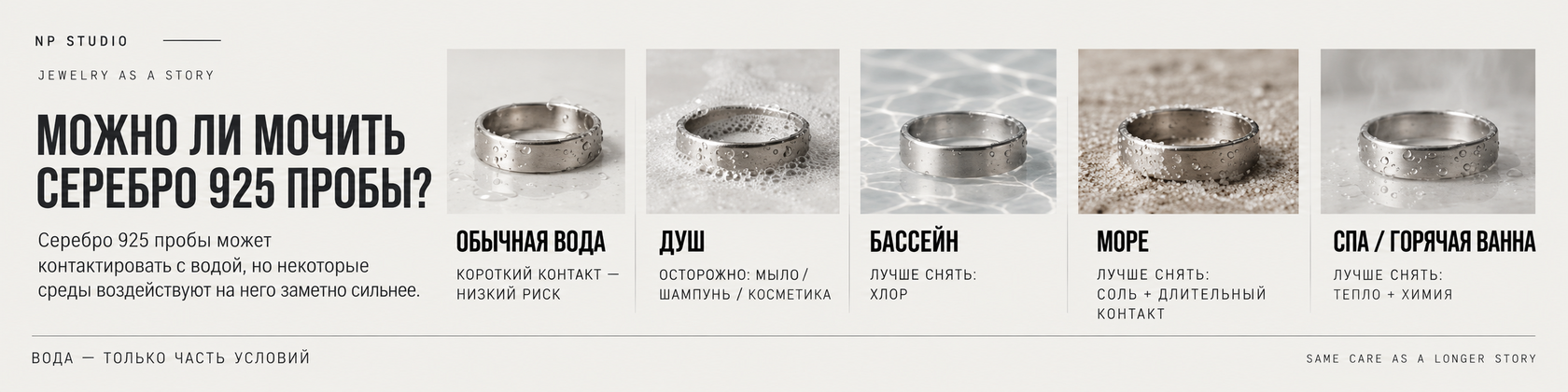 Карта контакта серебра 925 с водой: обычная вода, душ, бассейн, море и spa
