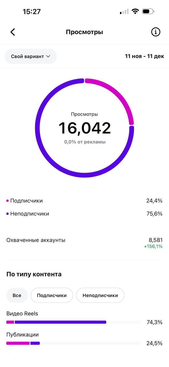 Скриншот статистики ПЕТРОМИКС из материалов агентства